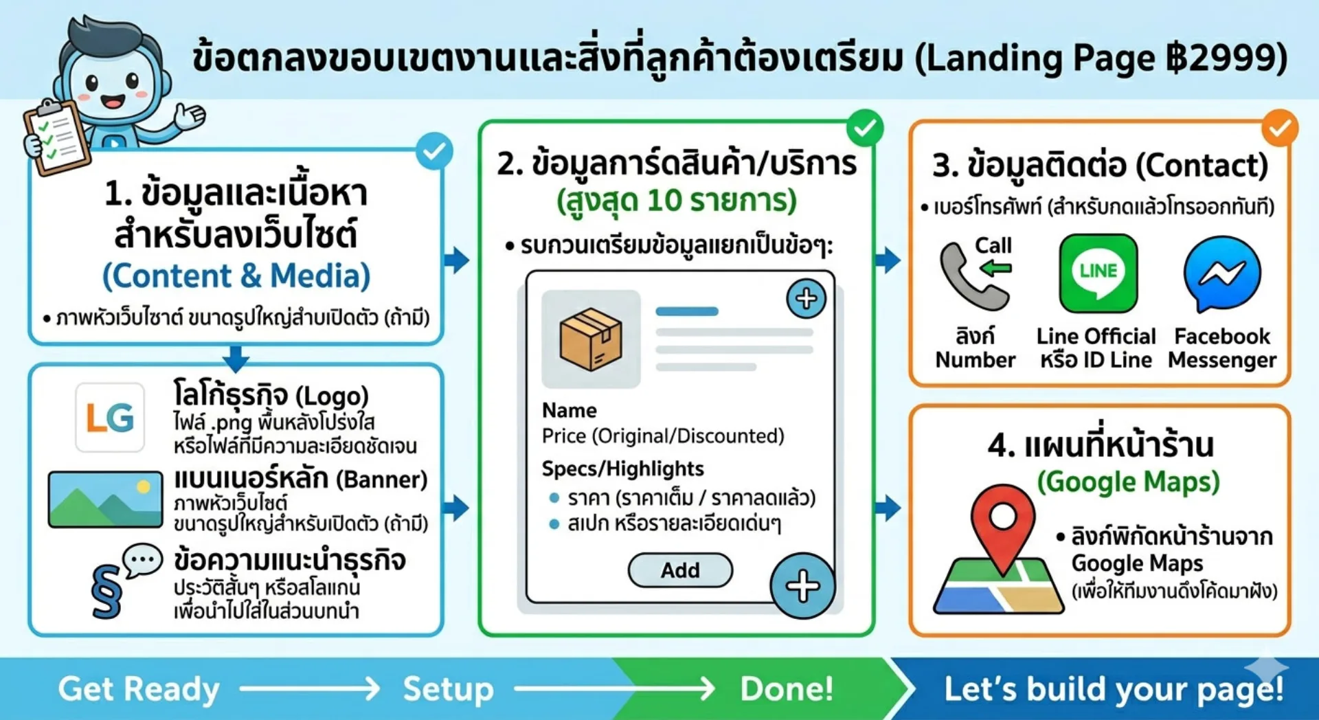 ตัวอย่างเว็บไซต์ WordPress แนว เว็บไซต์ขายของออนไลน์ - Bundle