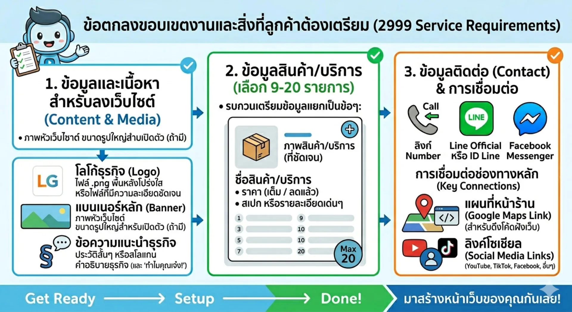 ตัวอย่างเว็บไซต์ WordPress แนว เว็บไซต์อื่น ๆ ทั่วไป - Package B
